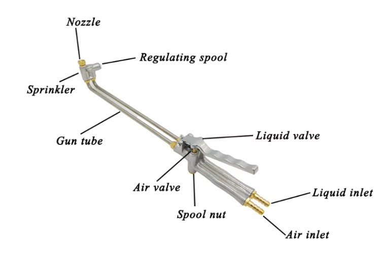 High Pressure Gun For Die-Casting
